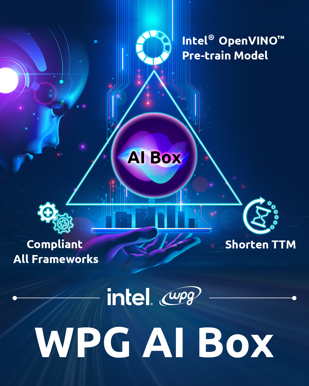 WPG: AI BOX
